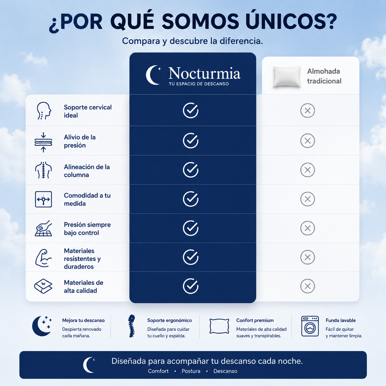 Almohada Ergonómica